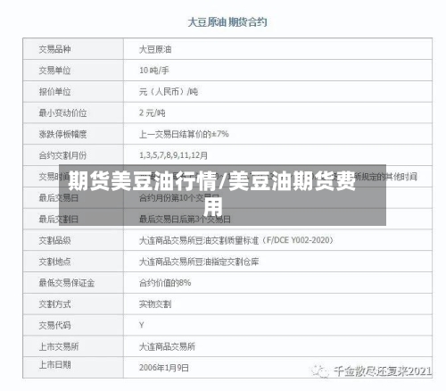 期货美豆油行情/美豆油期货费用-第3张图片