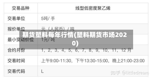 期货塑料每年行情(塑料期货市场2020)