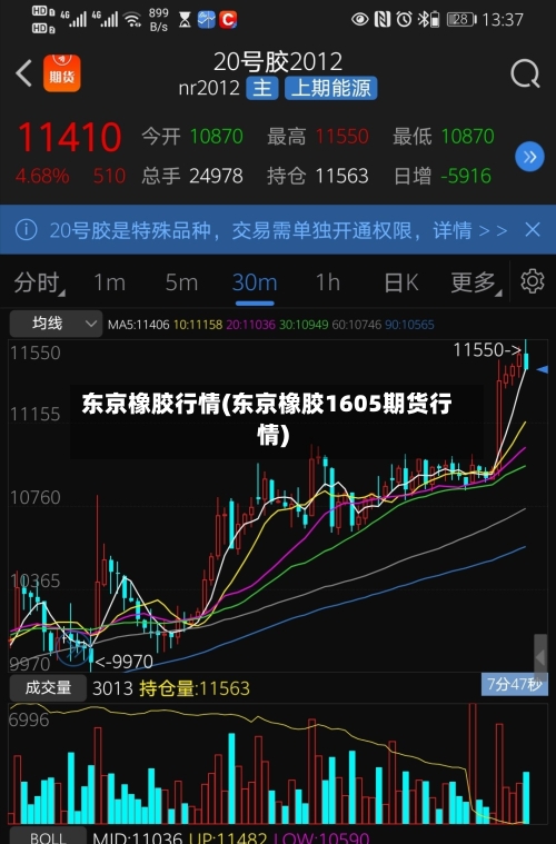 东京橡胶行情(东京橡胶1605期货行情)-第3张图片
