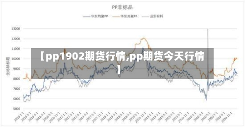 【pp1902期货行情,pp期货今天行情】