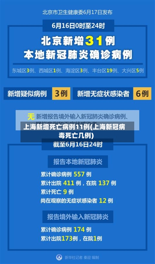 上海新增死亡病例11例(上海新冠病毒死亡几例)