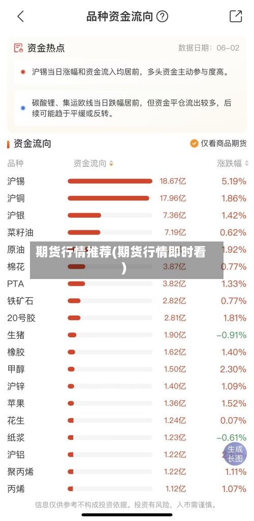期货行情推荐(期货行情即时看)