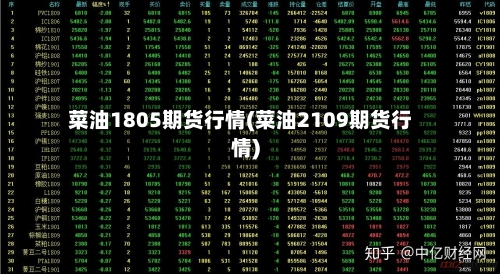 菜油1805期货行情(菜油2109期货行情)-第2张图片