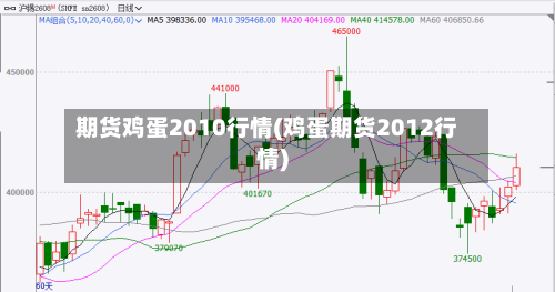 期货鸡蛋2010行情(鸡蛋期货2012行情)-第2张图片