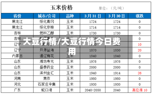大豆行情/大豆行情今日费用