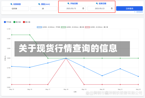 关于现货行情查询的信息