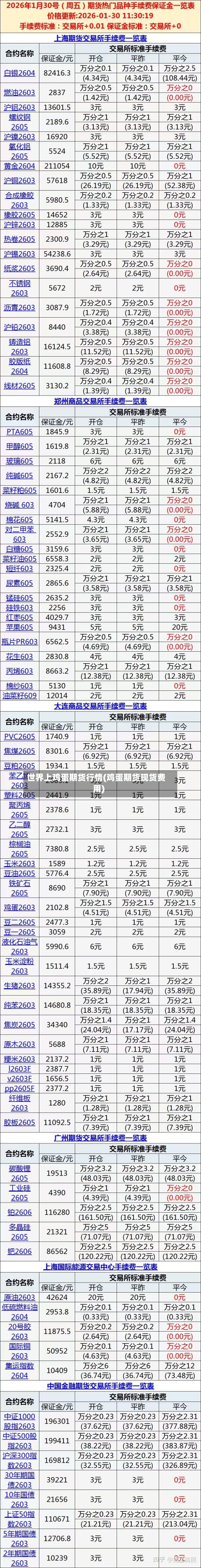 世界上鸡蛋期货行情(鸡蛋期货现货费用)