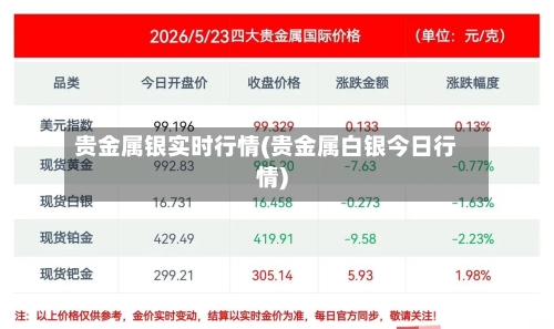 贵金属银实时行情(贵金属白银今日行情)-第2张图片