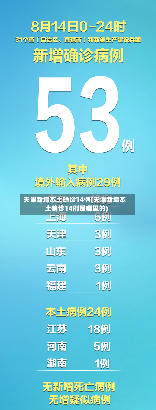 天津新增本土确诊14例(天津新增本土确诊14例是哪里的)-第3张图片