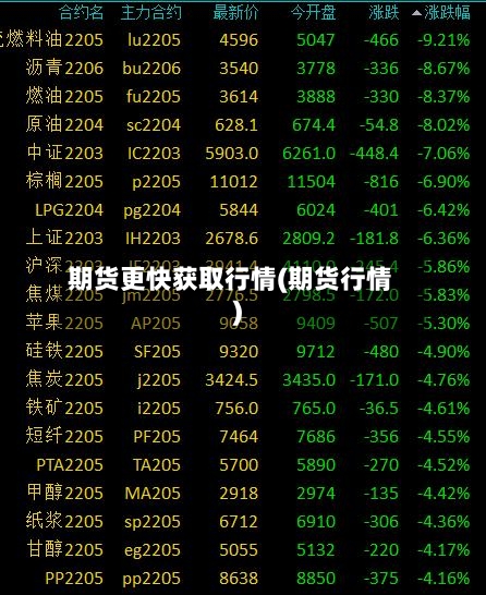 期货更快获取行情(期货行情)