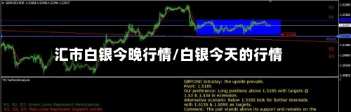 汇市白银今晚行情/白银今天的行情-第2张图片