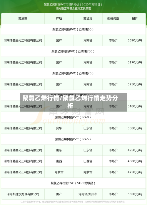 聚氯乙烯行情/聚氯乙烯行情走势分析