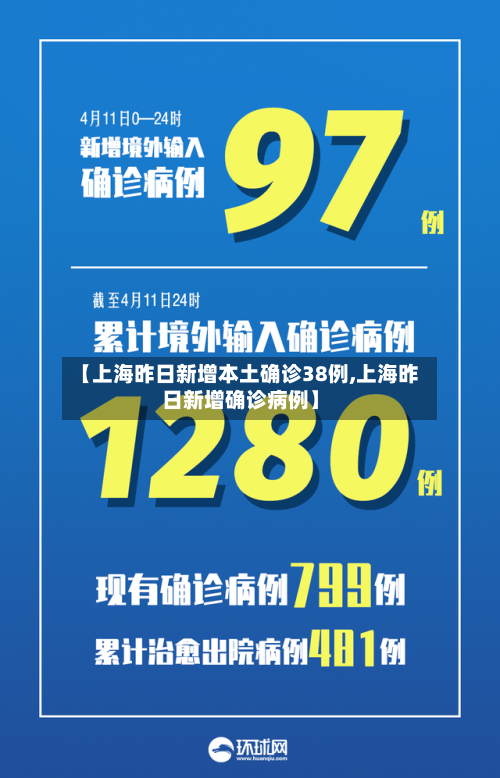 【上海昨日新增本土确诊38例,上海昨日新增确诊病例】