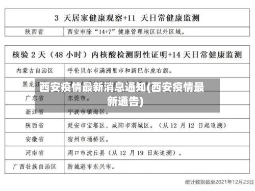 西安疫情最新消息通知(西安疫情最新通告)