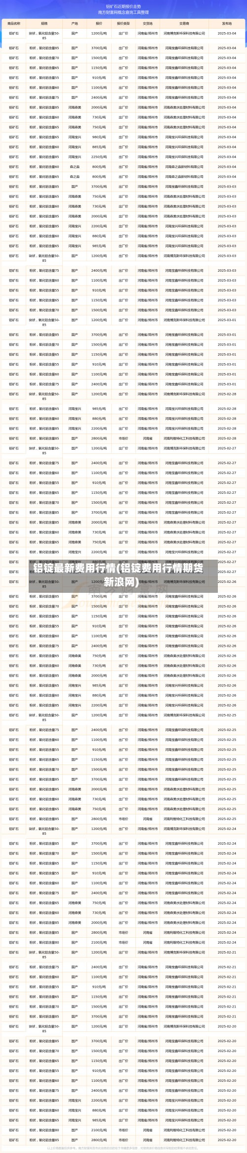 铝锭最新费用行情(铝锭费用行情期货新浪网)