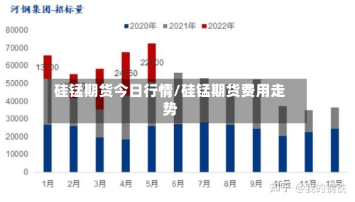 硅锰期货今日行情/硅锰期货费用走势-第3张图片