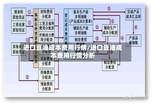进口豆油成本费用行情/进口豆油成本费用行情分析
