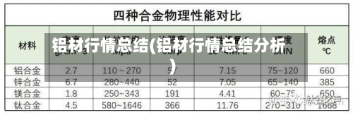 铝材行情总结(铝材行情总结分析)