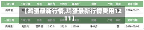【鸡蛋最新行情,鸡蛋最新行情费用1211】-第3张图片