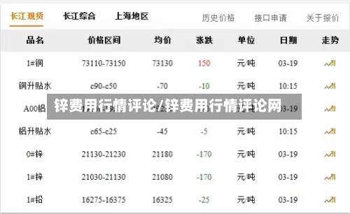 锌费用行情评论/锌费用行情评论网