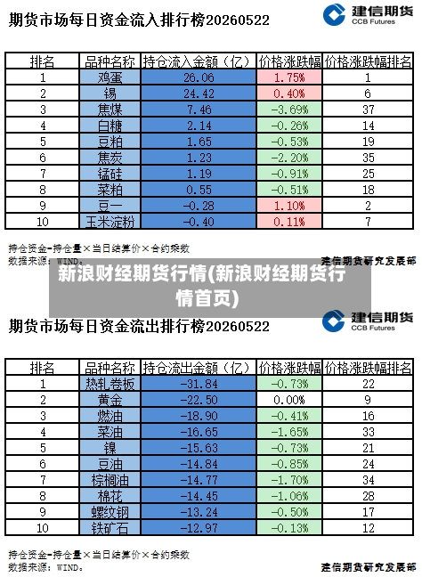 新浪财经期货行情(新浪财经期货行情首页)-第2张图片