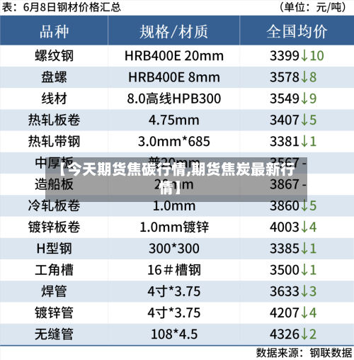 【今天期货焦碳行情,期货焦炭最新行情】-第2张图片