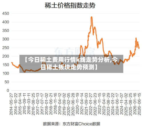 【今日稀土费用行情k线走势分析,今日稀土板块走势预测】