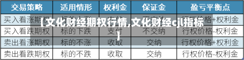 【文化财经期权行情,文化财经cjl指标】
