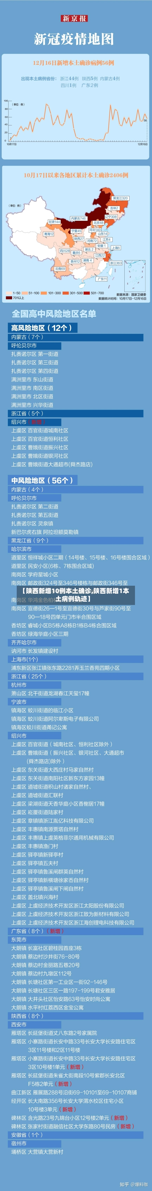 【陕西新增10例本土确诊,陕西新增1本土病例轨迹】-第3张图片