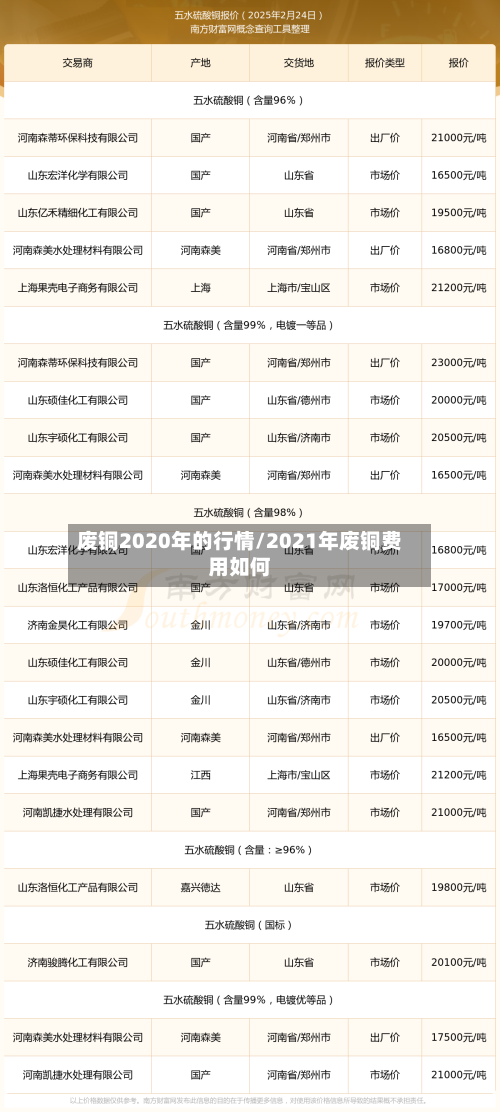 废铜2020年的行情/2021年废铜费用如何