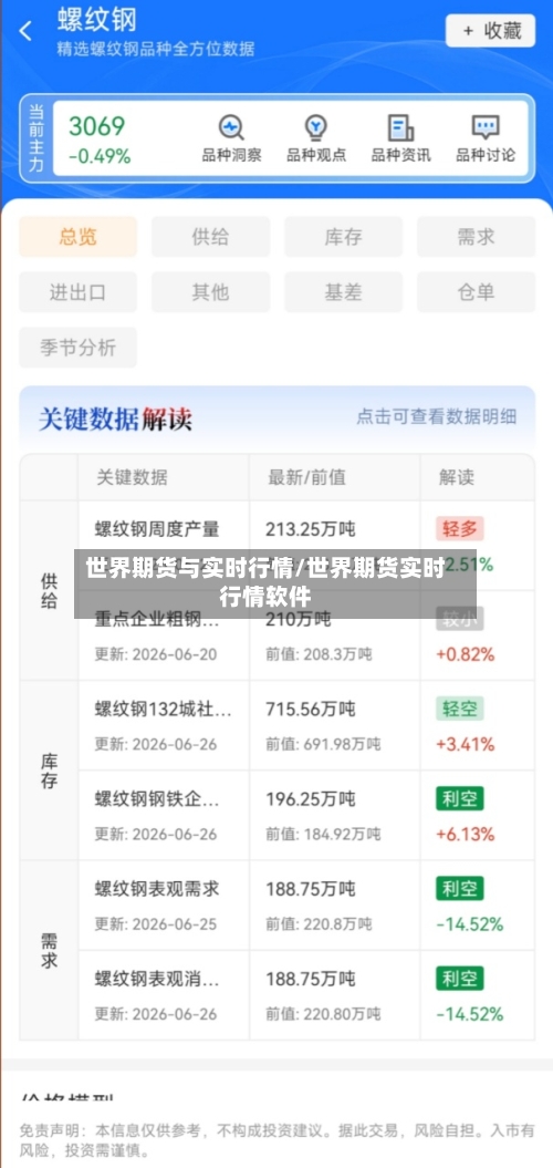 世界期货与实时行情/世界期货实时行情软件-第2张图片