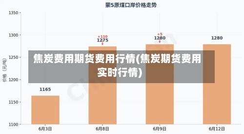焦炭费用期货费用行情(焦炭期货费用实时行情)