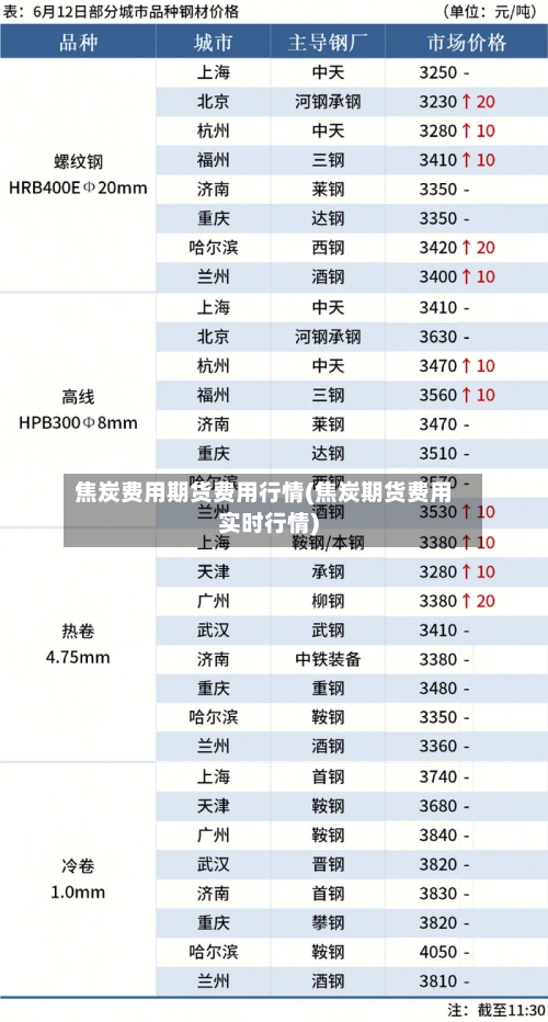 焦炭费用期货费用行情(焦炭期货费用实时行情)-第2张图片