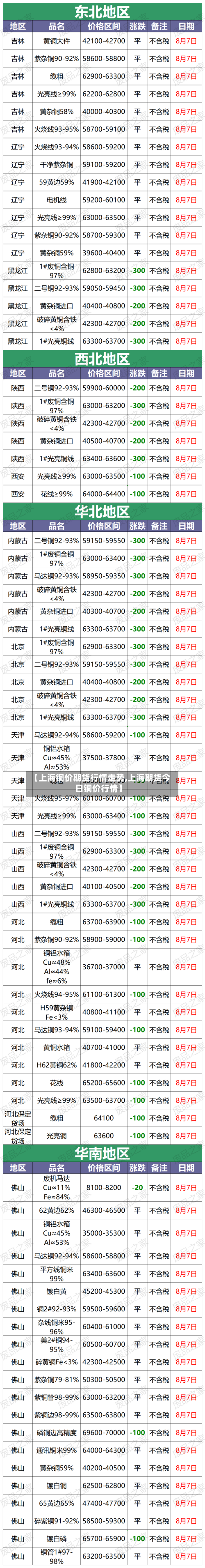 【上海铜价期货行情走势,上海期货今日铜价行情】