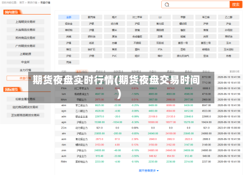 期货夜盘实时行情(期货夜盘交易时间)