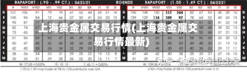 上海贵金属交易行情(上海贵金属交易行情最新)