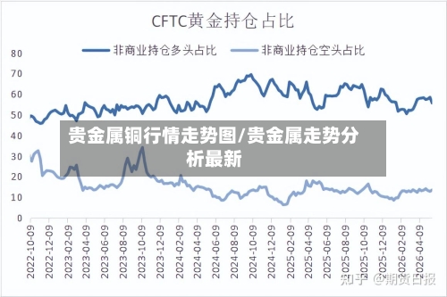 贵金属铜行情走势图/贵金属走势分析最新