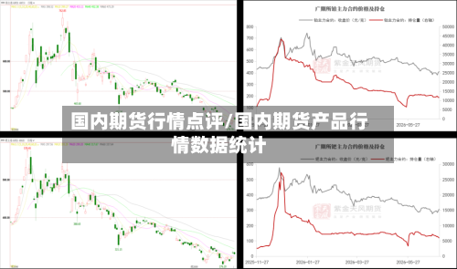 国内期货行情点评/国内期货产品行情数据统计-第2张图片