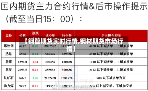 【钢管期货实时行情,钢材期货市场行情】
