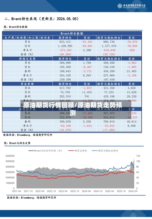 原油期货行情回顾/原油期货走势预测