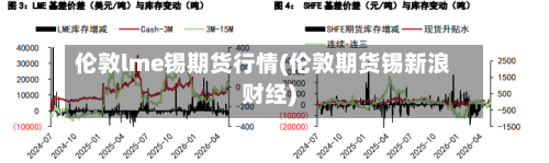 伦敦lme锡期货行情(伦敦期货锡新浪财经)