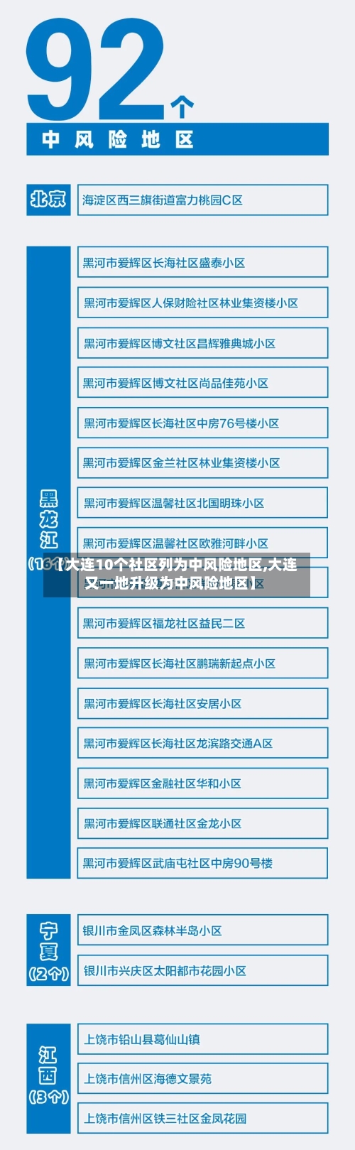 【大连10个社区列为中风险地区,大连又一地升级为中风险地区】-第2张图片
