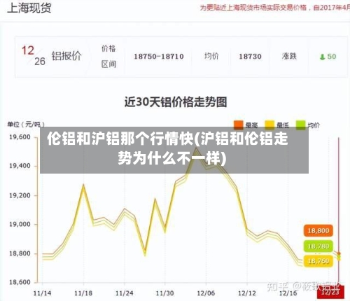 伦铝和沪铝那个行情快(沪铝和伦铝走势为什么不一样)-第2张图片