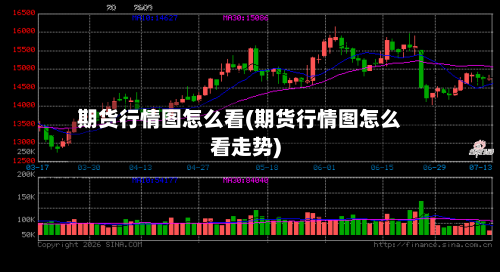 期货行情图怎么看(期货行情图怎么看走势)
