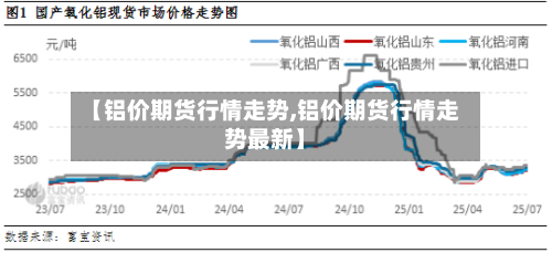 【铝价期货行情走势,铝价期货行情走势最新】