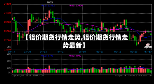 【铝价期货行情走势,铝价期货行情走势最新】-第2张图片