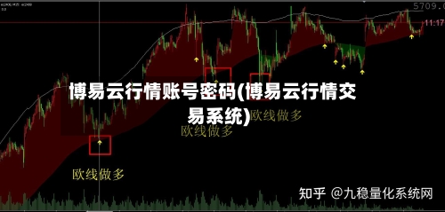 博易云行情账号密码(博易云行情交易系统)-第2张图片