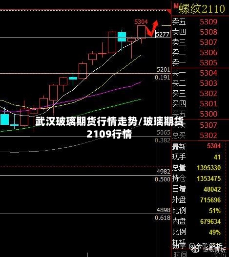 武汉玻璃期货行情走势/玻璃期货2109行情