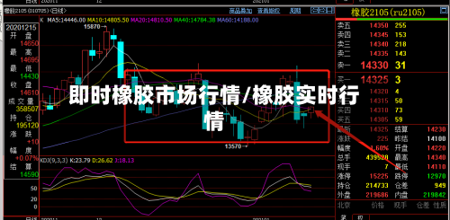 即时橡胶市场行情/橡胶实时行情-第2张图片
