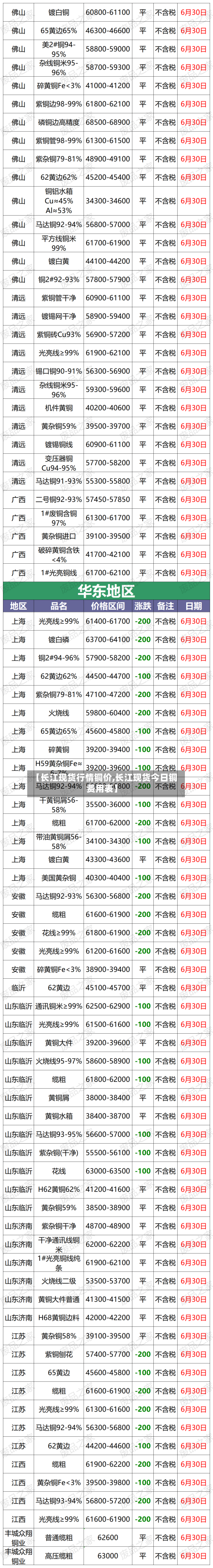【长江现货行情铜价,长江现货今日铜费用表】-第2张图片